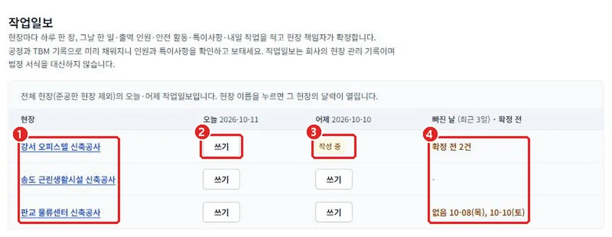 그림 3-9 작업일보: 전체 현장