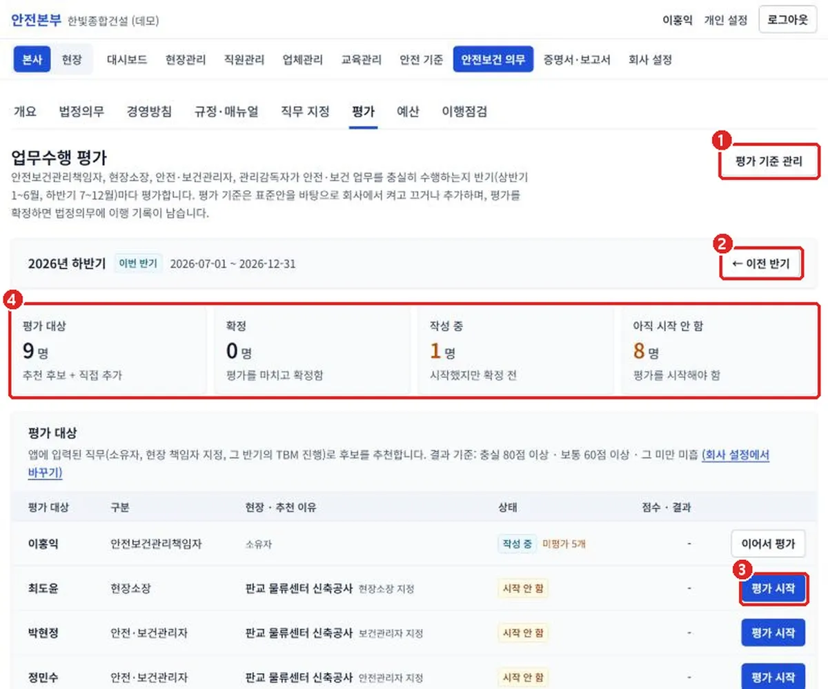 그림 2-31 업무수행 평가