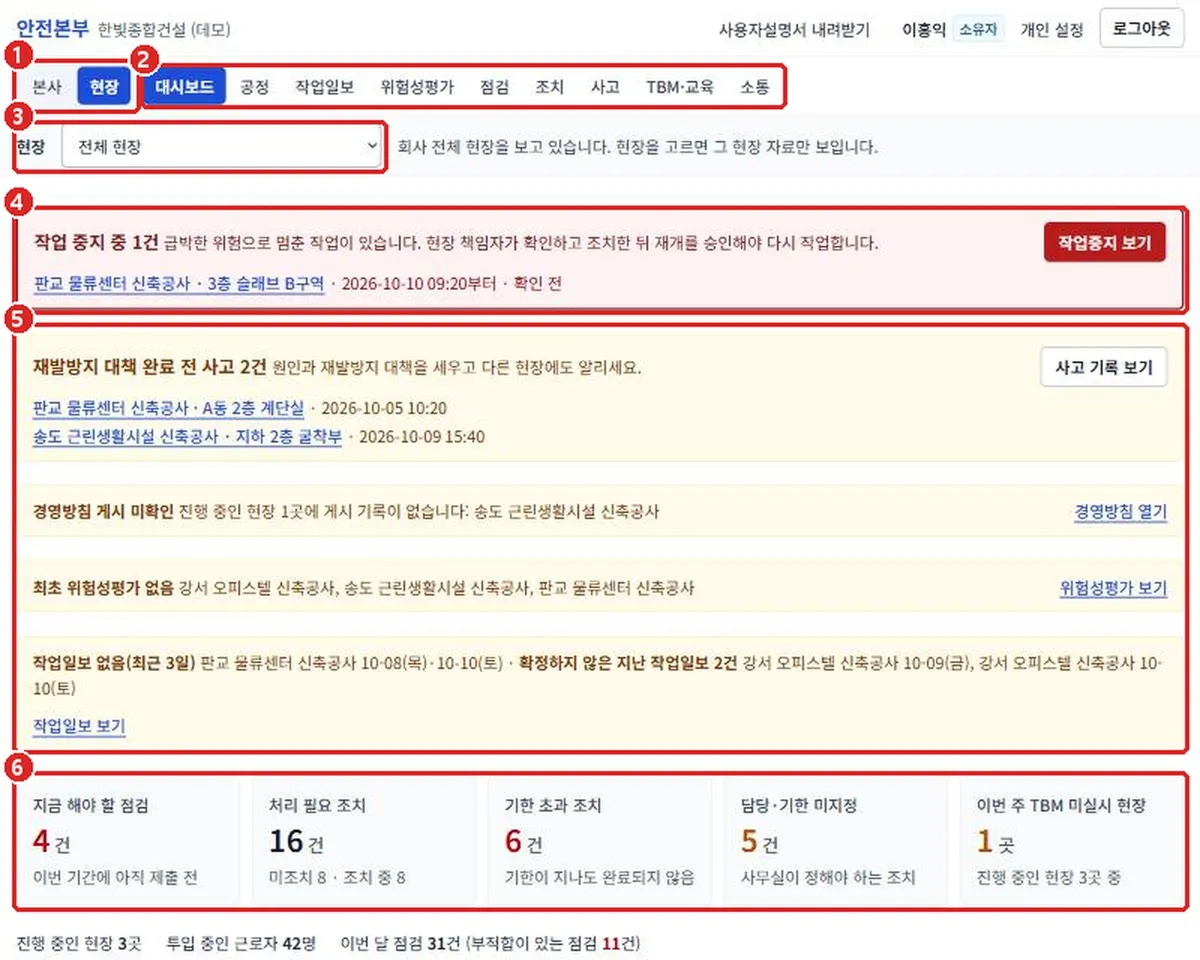 그림 3-1  현장 대시보드