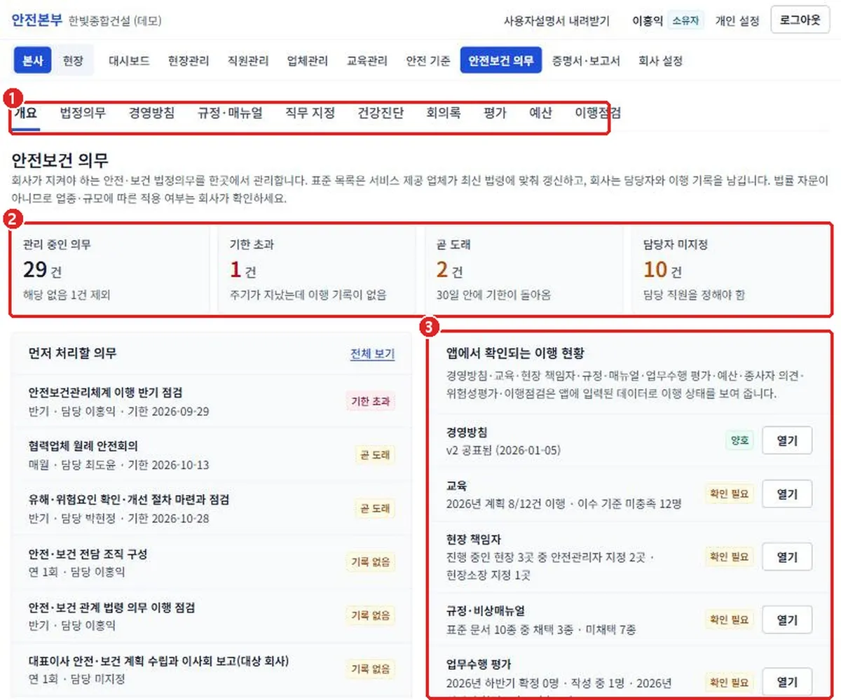그림 2-18 안전보건 의무 개요