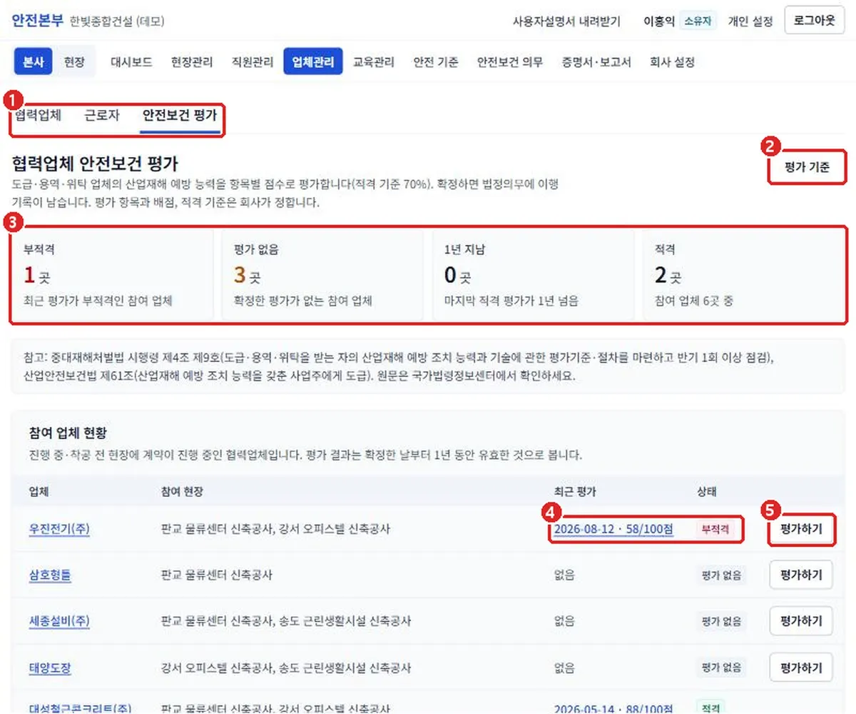 그림 2-8 수급인 안전보건 평가